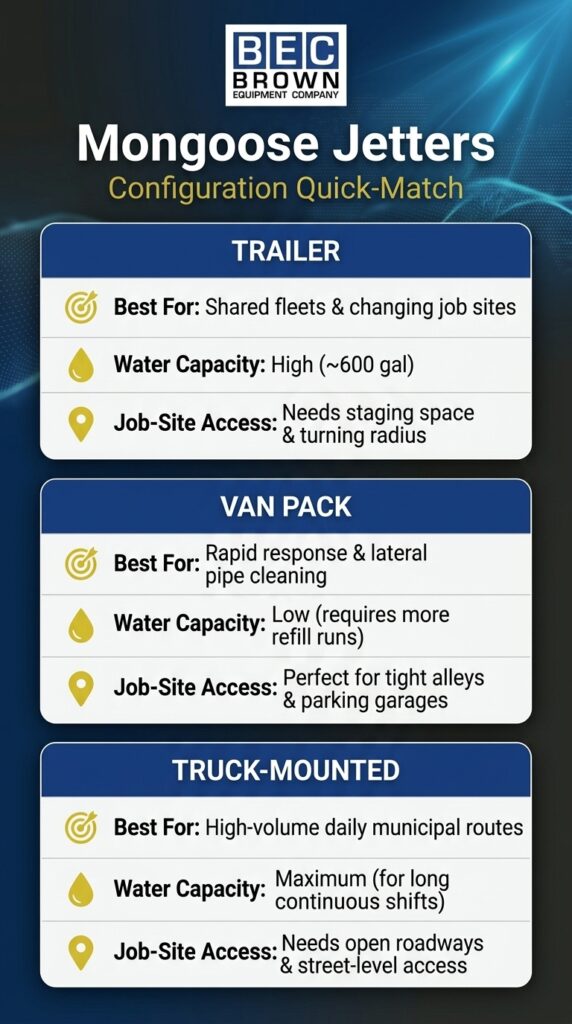 Mongoose Jetters configurations for efficient water capacity and job site access solutions.